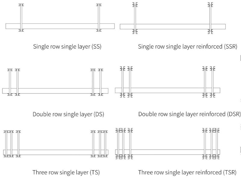 Bridge Structure Single Row Single Layer Reinforced SSR
