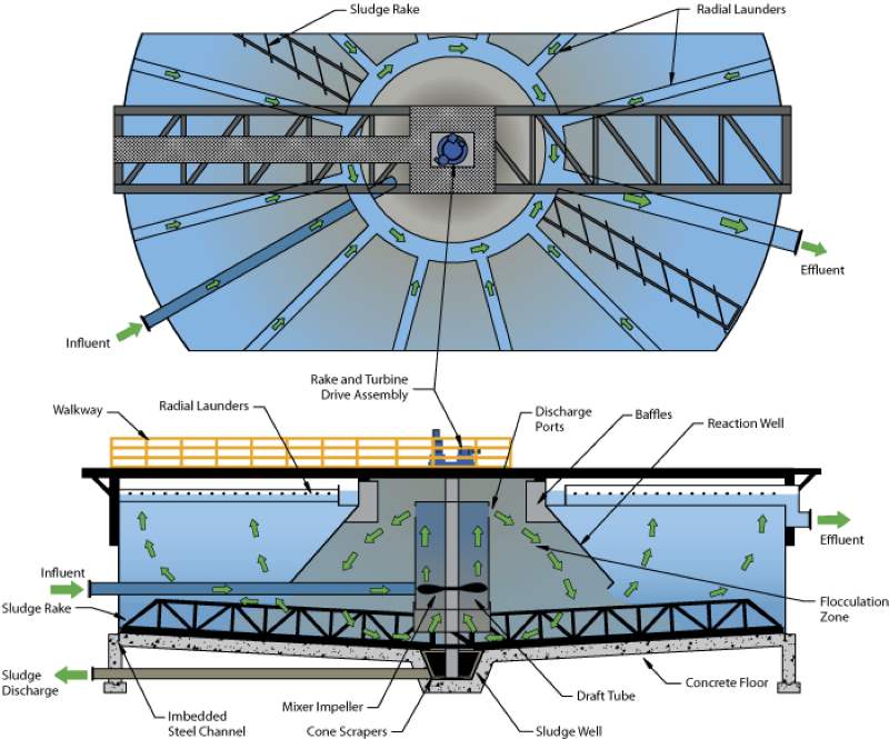 solids contact clarifier flow diagram