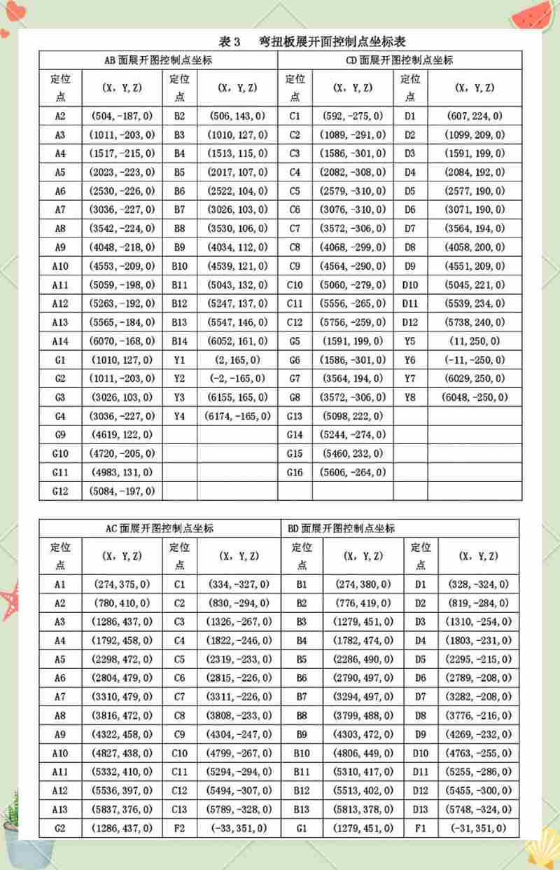 15 table 3 bended twisted board extention control coordinate