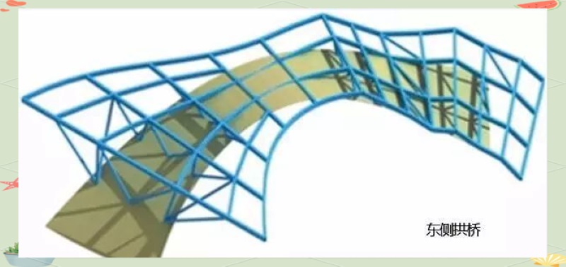 28 single direction curved surface curved line intersection