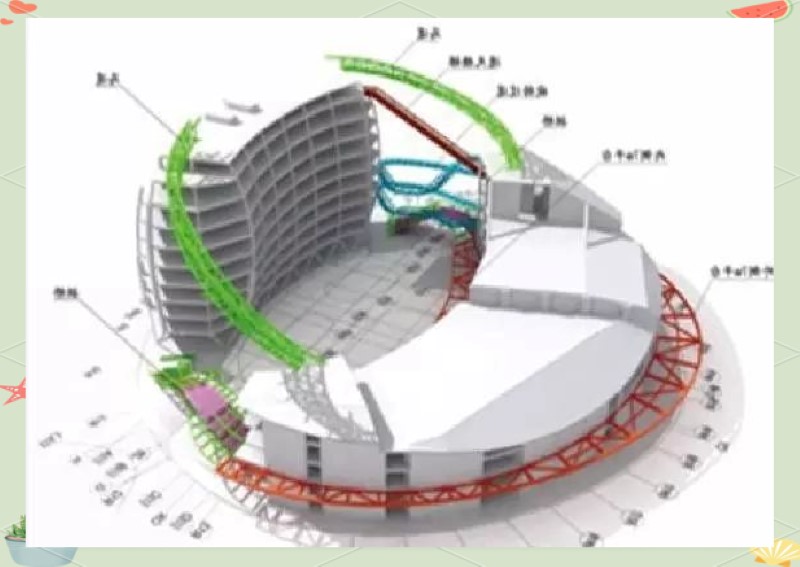 3 Roof primary secondary rbs circular ramps