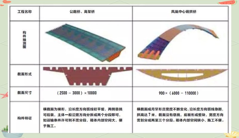 31 road bridge elevated bridge arch bridge fabrication model