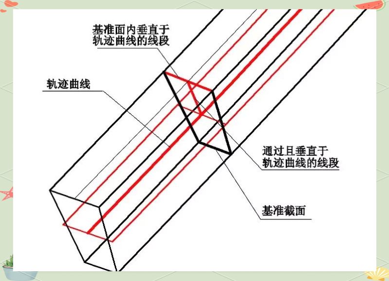8 Benchmark section precision efficiency