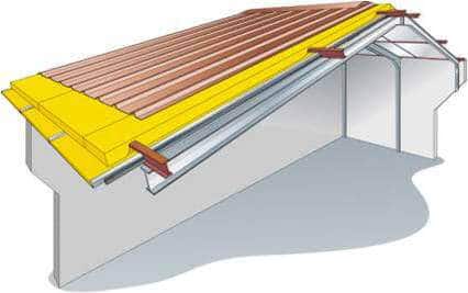 The Insulation for Metal Structure Building